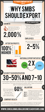 Export_Opportunities_for_SMBs_infographic