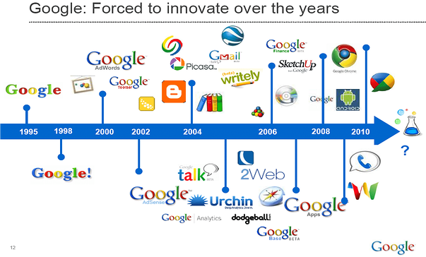Innovation Google