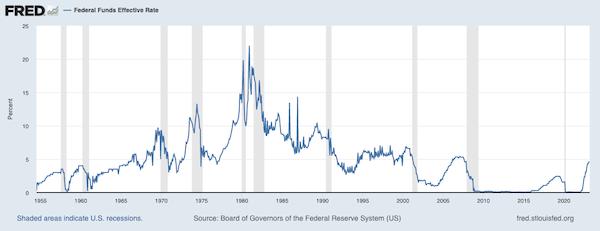 federal-funds-rate