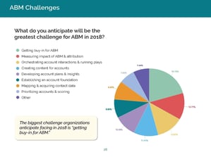 engagio account based marketing challenges